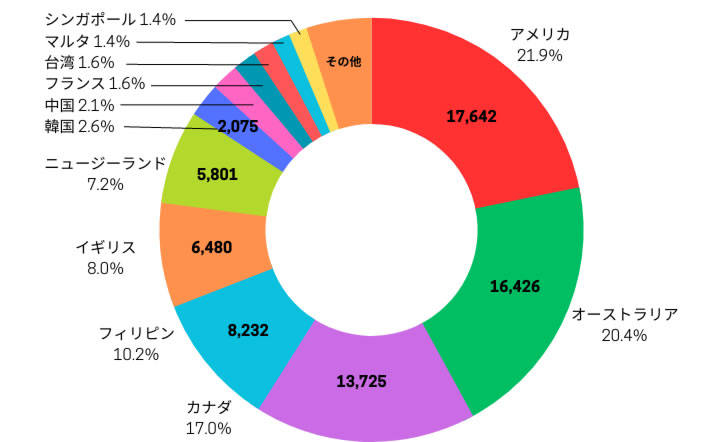 手続きが簡単